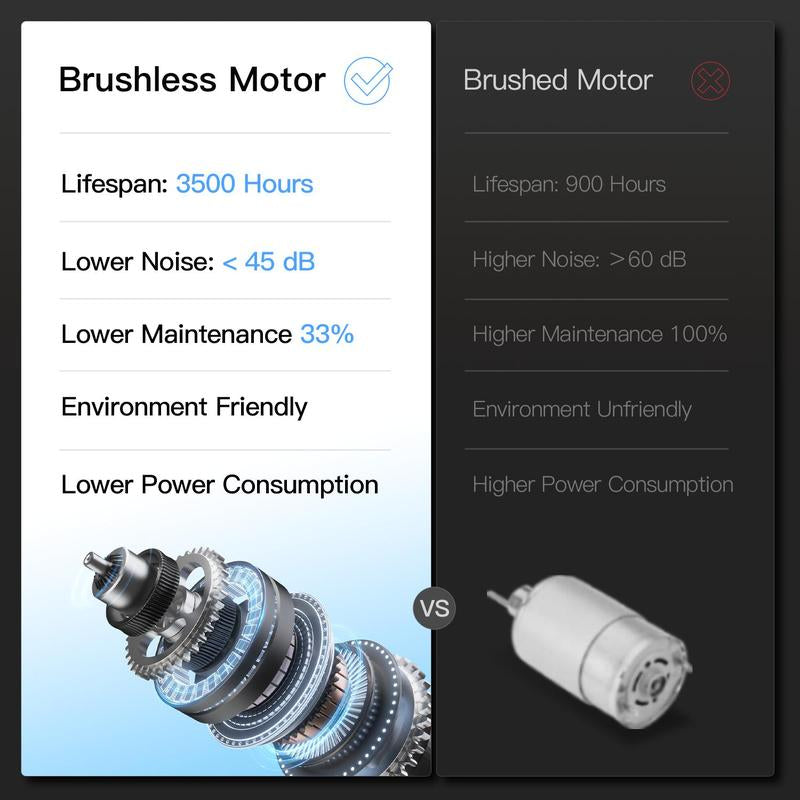 UMAY Under Desk Treadmill with High Definition Display, Compact Walking Pad for Home Use, 2.5 HP Quiet Brushless Motor, 265 lbs Weight Capacity